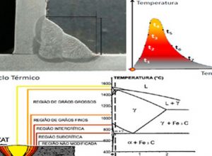 Treinamento Metalurgia da Soldagem