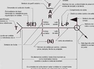 Simbologia de Soldagem